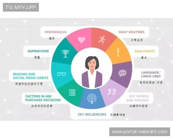 用户画像系统逐步完善，基于锻炼频次与偏好实现个性化服务推荐